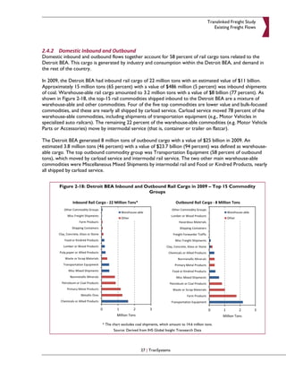 Translinked Freight Study
                                                                                                   Existing Freight Flows




2.4.2 Domestic Inbound and Outbound
Domestic inbound and outbound flows together account for 58 percent of rail cargo tons related to the
Detroit BEA. This cargo is generated by industry and consumption within the Detroit BEA, and demand in
the rest of the country.

In 2009, the Detroit BEA had inbound rail cargo of 22 million tons with an estimated value of $11 billion.
Approximately 15 million tons (65 percent) with a value of $486 million (5 percent) was inbound shipments
of coal. Warehouse-able rail cargo amounted to 3.2 million tons with a value of $8 billion (77 percent). As
shown in Figure 2-18, the top-15 rail commodities shipped inbound to the Detroit BEA are a mixture of
warehouse-able and other commodities. Four of the five top commodities are lower value and bulk-focused
commodities, and these are nearly all shipped by carload service. Carload service moved 78 percent of the
warehouse-able commodities, including shipments of transportation equipment (e.g., Motor Vehicles in
specialized auto railcars). The remaining 22 percent of the warehouse-able commodities (e.g. Motor Vehicle
Parts or Accessories) move by intermodal service (that is, container or trailer on flatcar).

The Detroit BEA generated 8 million tons of outbound cargo with a value of $25 billion in 2009. An
estimated 3.8 million tons (46 percent) with a value of $23.7 billion (94 percent) was defined as warehouse-
able cargo. The top outbound commodity group was Transportation Equipment (58 percent of outbound
tons), which moved by carload service and intermodal rail service. The two other main warehouse-able
commodities were Miscellaneous Mixed Shipments by intermodal rail and Food or Kindred Products, nearly
all shipped by carload service.


        Figure 2-18: Detroit BEA Inbound and Outbound Rail Cargo in 2009 – Top 15 Commodity
                                               Groups




                             * The chart excludes coal shipments, which amount to 14.6 million tons.
                                    Source: Derived from IHS Global Insight Transearch Data




                                                     27 | TranSystems
 