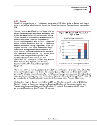 Translinked Freight Study
                                                                                          Existing Freight Flows




2.4.5 Canada
Canada rail cargo amounted to 19 million tons with a value of $30 billion, Similar to Canada truck freight,
the principal rail flow is freight moving through the Detroit BEA between Canada and other regions of the
U.S.

Through rail cargo was 17 million tons (Figure 2-24) and
61 percent of this volume was moving southbound from              Figure 2-24: Detroit BEA - Canada Rail
Canada and 39 percent northbound to Canada. Nearly                             Cargo in 2009
90 percent of cargo originated in or was destination for
Ontario and Quebec. Major U.S. origin BEAs for
northbound through cargo were Houston, Chicago, Des
Moines, St. Louis, and Macon; while top U.S. destination
BEAs for southbound through cargo were Chicago, Los
Angeles, Houston, Grand Rapids, and Memphis. Major
commodities moving northbound are Chemicals or
Allied Products, Food or Kindred Products, Petroleum
or Coal Products, Farm Products, Clay, Concrete, Glass
or Stone, and Transportation Equipment. In the
southbound direction from Canada, the main
commodities are Chemicals or Allied Products, Primary
Metal Products, Pulp, Paper or Allied Products,
Petroleum or Coal Products, and Transportation                    Source: Derived from IHS Global Insight Transearch Data
Equipment.

The inbound rail trade from Canada to the Detroit BEA was 2 million tons with a value of $8.1 billion. The
three main Canadian origins were Ontario (63 percent), Quebec (13 percent) and British Columbia (8
percent). Nova Scotia, which includes the Port of Halifax, was the origin for one percent of the inbound rail
cargo. Leading commodity groups were Transportation Equipment (50 percent), Primary Metal Products (15
percent), Lumber or Wood Products (12 percent) and Chemicals or Allied Products (10 percent).

Outbound rail freight to Canada from the Detroit BEA was 0.4 million tons with a value of $1.6 billion.
Nearly 84 percent of the tons were shipped to Ontario and Quebec, and the main commodities were
Transportation Equipment (45 percent), Farm Products (15 percent), Chemicals or Allied Products (14
percent), and Petroleum or Coal Products (10 percent).




                                               32 | TranSystems
 