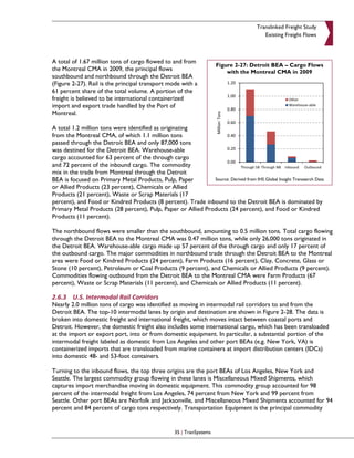 Translinked Freight Study
                                                                                           Existing Freight Flows



A total of 1.67 million tons of cargo flowed to and from
                                                                       Figure 2-27: Detroit BEA – Cargo Flows
the Montreal CMA in 2009, the principal flows                              with the Montreal CMA in 2009
southbound and northbound through the Detroit BEA
(Figure 2-27). Rail is the principal transport mode with a
61 percent share of the total volume. A portion of the
freight is believed to be international containerized
import and export trade handled by the Port of
Montreal.

A total 1.2 million tons were identified as originating
from the Montreal CMA, of which 1.1 million tons
passed through the Detroit BEA and only 87,000 tons
was destined for the Detroit BEA. Warehouse-able
cargo accounted for 63 percent of the through cargo
and 72 percent of the inbound cargo. The commodity
mix in the trade from Montreal through the Detroit
BEA is focused on Primary Metal Products, Pulp, Paper         Source: Derived from IHS Global Insight Transearch Data
or Allied Products (23 percent), Chemicals or Allied
Products (21 percent), Waste or Scrap Materials (17
percent), and Food or Kindred Products (8 percent). Trade inbound to the Detroit BEA is dominated by
Primary Metal Products (28 percent), Pulp, Paper or Allied Products (24 percent), and Food or Kindred
Products (11 percent).

The northbound flows were smaller than the southbound, amounting to 0.5 million tons. Total cargo flowing
through the Detroit BEA to the Montreal CMA was 0.47 million tons, while only 26,000 tons originated in
the Detroit BEA. Warehouse-able cargo made up 57 percent of the through cargo and only 17 percent of
the outbound cargo. The major commodities in northbound trade through the Detroit BEA to the Montreal
area were Food or Kindred Products (24 percent), Farm Products (16 percent), Clay, Concrete, Glass or
Stone (10 percent), Petroleum or Coal Products (9 percent), and Chemicals or Allied Products (9 percent).
Commodities flowing outbound from the Detroit BEA to the Montreal CMA were Farm Products (67
percent), Waste or Scrap Materials (11 percent), and Chemicals or Allied Products (11 percent).

2.6.3 U.S. Intermodal Rail Corridors
Nearly 2.0 million tons of cargo was identified as moving in intermodal rail corridors to and from the
Detroit BEA. The top-10 intermodal lanes by origin and destination are shown in Figure 2-28. The data is
broken into domestic freight and international freight, which moves intact between coastal ports and
Detroit. However, the domestic freight also includes some international cargo, which has been transloaded
at the import or export port, into or from domestic equipment. In particular, a substantial portion of the
intermodal freight labeled as domestic from Los Angeles and other port BEAs (e.g. New York, VA) is
containerized imports that are transloaded from marine containers at import distribution centers (IDCs)
into domestic 48- and 53-foot containers.

Turning to the inbound flows, the top three origins are the port BEAs of Los Angeles, New York and
Seattle. The largest commodity group flowing in these lanes is Miscellaneous Mixed Shipments, which
captures import merchandise moving in domestic equipment. This commodity group accounted for 98
percent of the intermodal freight from Los Angeles, 74 percent from New York and 99 percent from
Seattle. Other port BEAs are Norfolk and Jacksonville, and Miscellaneous Mixed Shipments accounted for 94
percent and 84 percent of cargo tons respectively. Transportation Equipment is the principal commodity


                                                    35 | TranSystems
 