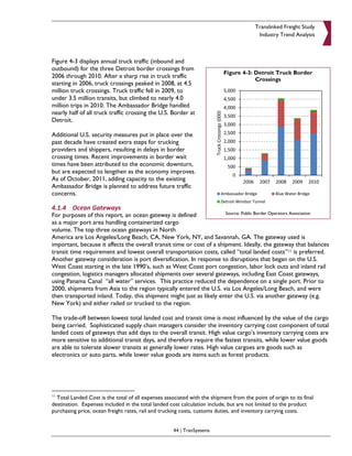 Translinked Freight Study
                                                                                          Industry Trend Analysis



Figure 4-3 displays annual truck traffic (inbound and
outbound) for the three Detroit border crossings from
                                                                           Figure 4-3: Detroit Truck Border
2006 through 2010. After a sharp rise in truck traffic
                                                                                       Crossings
starting in 2006, truck crossings peaked in 2008, at 4.5
million truck crossings. Truck traffic fell in 2009, to
under 3.5 million transits, but climbed to nearly 4.0
million trips in 2010. The Ambassador Bridge handled
nearly half of all truck traffic crossing the U.S. Border at
Detroit.

Additional U.S. security measures put in place over the
past decade have created extra steps for trucking
providers and shippers, resulting in delays in border
crossing times. Recent improvements in border wait
times have been attributed to the economic downturn,
but are expected to lengthen as the economy improves.
As of October, 2011, adding capacity to the existing
Ambassador Bridge is planned to address future traffic
concerns.

4.1.4 Ocean Gateways
For purposes of this report, an ocean gateway is defined               Source: Public Border Operators Association

as a major port area handling containerized cargo
volume. The top three ocean gateways in North
America are Los Angeles/Long Beach, CA, New York, NY, and Savannah, GA. The gateway used is
important, because it affects the overall transit time or cost of a shipment. Ideally, the gateway that balances
transit time requirement and lowest overall transportation costs, called “total landed costs”11 is preferred.
Another gateway consideration is port diversification. In response to disruptions that began on the U.S.
West Coast starting in the late 1990’s, such as West Coast port congestion, labor lock outs and inland rail
congestion, logistics managers allocated shipments over several gateways, including East Coast gateways,
using Panama Canal “all water” services. This practice reduced the dependence on a single port. Prior to
2000, shipments from Asia to the region typically entered the U.S. via Los Angeles/Long Beach, and were
then transported inland. Today, this shipment might just as likely enter the U.S. via another gateway (e.g.
New York) and either railed or trucked to the region.

The trade-off between lowest total landed cost and transit time is most influenced by the value of the cargo
being carried. Sophisticated supply chain managers consider the inventory carrying cost component of total
landed costs of gateways that add days to the overall transit. High value cargo’s inventory carrying costs are
more sensitive to additional transit days, and therefore require the fastest transits, while lower value goods
are able to tolerate slower transits at generally lower rates. High value cargoes are goods such as
electronics or auto parts, while lower value goods are items such as forest products.




11
  Total Landed Cost is the total of all expenses associated with the shipment from the point of origin to its final
destination. Expenses included in the total landed cost calculation include, but are not limited to the product
purchasing price, ocean freight rates, rail and trucking costs, customs duties, and inventory carrying costs.


                                                     44 | TranSystems
 