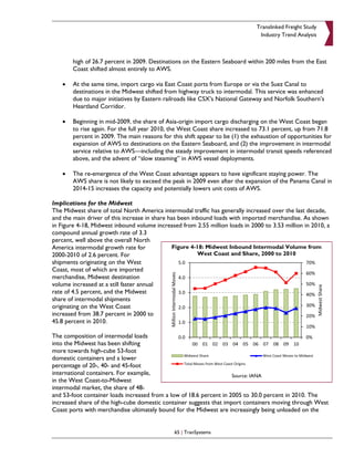 Translinked Freight Study
                                                                                Industry Trend Analysis



        high of 26.7 percent in 2009. Destinations on the Eastern Seaboard within 200 miles from the East
        Coast shifted almost entirely to AWS.

    •   At the same time, import cargo via East Coast ports from Europe or via the Suez Canal to
        destinations in the Midwest shifted from highway truck to intermodal. This service was enhanced
        due to major initiatives by Eastern railroads like CSX’s National Gateway and Norfolk Southern’s
        Heartland Corridor.

    •   Beginning in mid-2009, the share of Asia-origin import cargo discharging on the West Coast began
        to rise again. For the full year 2010, the West Coast share increased to 73.1 percent, up from 71.8
        percent in 2009. The main reasons for this shift appear to be (1) the exhaustion of opportunities for
        expansion of AWS to destinations on the Eastern Seaboard, and (2) the improvement in intermodal
        service relative to AWS—including the steady improvement in intermodal transit speeds referenced
        above, and the advent of “slow steaming” in AWS vessel deployments.

    •   The re-emergence of the West Coast advantage appears to have significant staying power. The
        AWS share is not likely to exceed the peak in 2009 even after the expansion of the Panama Canal in
        2014-15 increases the capacity and potentially lowers unit costs of AWS.

Implications for the Midwest
The Midwest share of total North America intermodal traffic has generally increased over the last decade,
and the main driver of this increase in share has been inbound loads with imported merchandise. As shown
in Figure 4-18, Midwest inbound volume increased from 2.55 million loads in 2000 to 3.53 million in 2010, a
compound annual growth rate of 3.3
percent, well above the overall North
America intermodal growth rate for              Figure 4-18: Midwest Inbound Intermodal Volume from
2000-2010 of 2.6 percent. For                            West Coast and Share, 2000 to 2010
shipments originating on the West
Coast, most of which are imported
merchandise, Midwest destination
volume increased at a still faster annual
rate of 4.5 percent, and the Midwest
share of intermodal shipments
originating on the West Coast
increased from 38.7 percent in 2000 to
45.8 percent in 2010.

The composition of intermodal loads
into the Midwest has been shifting
more towards high-cube 53-foot
domestic containers and a lower
percentage of 20-, 40- and 45-foot
international containers. For example,                               Source: IANA
in the West Coast-to-Midwest
intermodal market, the share of 48-
and 53-foot container loads increased from a low of 18.6 percent in 2005 to 30.0 percent in 2010. The
increased share of the high-cube domestic container suggests that import containers moving through West
Coast ports with merchandise ultimately bound for the Midwest are increasingly being unloaded on the


                                               65 | TranSystems
 