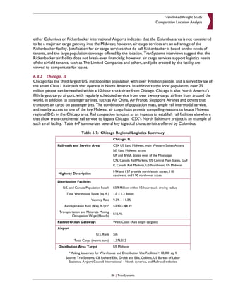 Translinked Freight Study
                                                                                         Comparative Location Analysis



either Columbus or Rickenbacker international Airports indicates that the Columbus area is not considered
to be a major air cargo gateway into the Midwest; however, air cargo services are an advantage of the
Rickenbacker facility. Justification for air cargo services that do call Rickenbacker is based on the needs of
tenants, and the large population coverage offered by the location. TranSystems interviews suggest that the
Rickenbacker air facility does not break-even financially; however, air cargo services support logistics needs
of the airfield tenants, such as The Limited Companies and others, and jobs created by the facility are
viewed to compensate for losses.

6.3.2 Chicago, IL
Chicago has the third largest U.S. metropolitan population with over 9 million people, and is served by six of
the seven Class 1 Railroads that operate in North America. In addition to the local population, over 75
million people can be reached within a 10-hour truck drive from Chicago. Chicago is also North America’s
fifth largest cargo airport, with regularly scheduled service from over twenty cargo airlines from around the
world, in addition to passenger airlines, such as Air China, Air France, Singapore Airlines and others that
transport air cargo on passenger jets. The combination of population mass, ample rail intermodal service,
and nearby access to one of the key Midwest air cargo hubs provide compelling reasons to locate Midwest
regional DCs in the Chicago area. Rail congestion is noted as an impetus to establish rail facilities elsewhere
that allow trans-continental rail service to bypass Chicago. CSX’s North Baltimore project is an example of
such a rail facility. Table 6-7 summarizes several key logistical characteristics offered by Columbus.

                               Table 6-7: Chicago Regional Logistics Summary
                                                         Chicago, IL
               Railroads and Service Area                CSX US East, Midwest, main Western States Access
                                                         NS East, Midwest access
                                                         UP and BNSF, States west of the Mississippi
                                                         CN, Canada Rail Markets, US Central Plain States, Gulf
                                                         P, Canada Rail Markets, US Northeast, US Midwest
                                                         I-94 and I 57 provide north/south access, I 80
               Highway Description
                                                         east/west, and I 90 northwest access
               Distribution Facilities
                  U.S. and Canada Population Reach       83.9 Million within 10-hour truck driving radius
                     Total Warehouse Space (sq. ft.)     1.0 – 1.3 Billion
                                         Vacancy Rate    9.3% – 11.3%
                   Average Lease Rate ($/sq. ft./yr)*    $3.90 – $4.39
                Transportation and Materials Moving
                                                         $16.46
                        Occupation Wage (Hourly)
               Fastest Ocean Gateways                    West Coast (Asia origin cargoes)
               Airport
                                            U.S. Rank    5th
                          Total Cargo (metric tons)      1,376,552
               Distribution Area Target                  US Midwest
                      * Asking lease rate for Warehouse and Distribution Use Facilities > 10,000 sq. ft
                    Source: TranSystems, CB Richard Ellis, Grubb and Ellis, Colliers, US Bureau of Labor
                      Statistics, Airport Council International – North America, and Railroad websites



                                                        86 | TranSystems
 