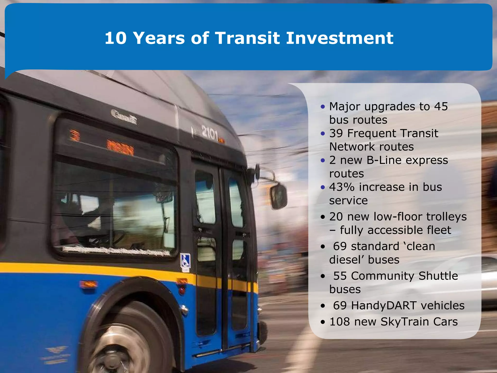 10 Years of Transit Investment Major upgrades to 45 bus routes 39 Frequent Transit Network routes 2 new B-Line express routes 43% increase in bus service 20 new low-floor trolleys – fully accessible fleet  69 standard ‘clean diesel’ buses 55 Community Shuttle buses  69 HandyDART vehicles 108 new SkyTrain Cars  