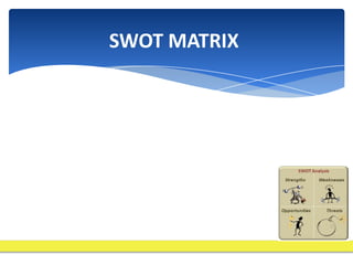 SWOT MATRIX
 