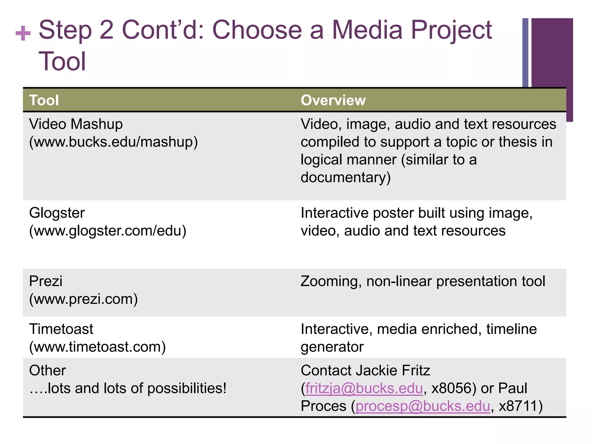 + Step 2 Cont’d: Choose a Media Project
  Tool
 Tool                                Overview
 Video Mashup                        Video, image, audio and text resources
 (www.bucks.edu/mashup)              compiled to support a topic or thesis in
                                     logical manner (similar to a
                                     documentary)

 Glogster                            Interactive poster built using image,
 (www.glogster.com/edu)              video, audio and text resources


 Prezi                               Zooming, non-linear presentation tool
 (www.prezi.com)

 Timetoast                           Interactive, media enriched, timeline
 (www.timetoast.com)                 generator
 Other                               Contact Jackie Fritz
 ….lots and lots of possibilities!   (fritzja@bucks.edu, x8056) or Paul
                                     Proces (procesp@bucks.edu, x8711)
 