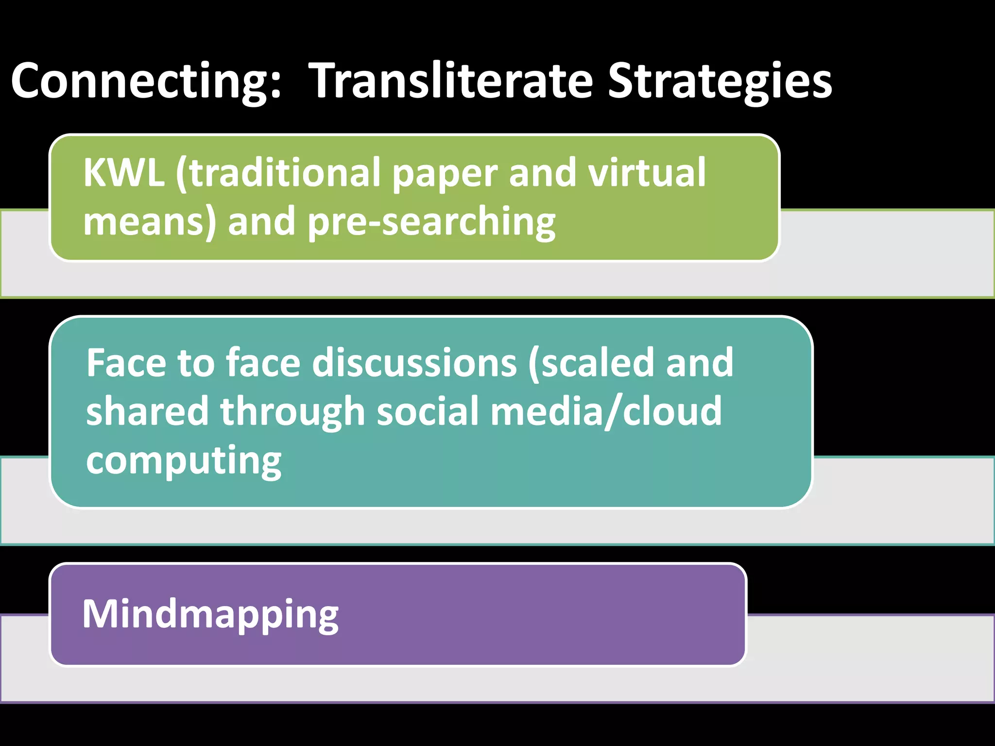 Connecting: Transliterate Strategies
   KWL (traditional paper and virtual
   means) and pre-searching


   Face to face discussions (scaled and
   shared through social media/cloud
   computing


   Mindmapping
 