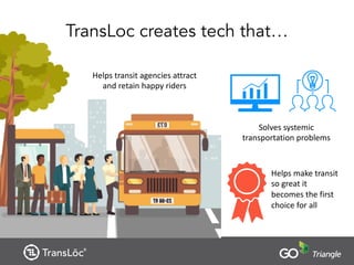 TransLoc creates tech that…
Helps	transit	agencies	attract	
and	retain	happy	riders
Solves	systemic	
transportation	problems
Helps	make	transit	
so	great	it	
becomes	the	first	
choice	for	all
 