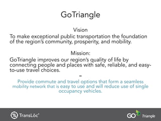 GoTriangle
Vision
To make exceptional public transportation the foundation
of the region’s community, prosperity, and mobility.
Mission:
GoTriangle improves our region’s quality of life by
connecting people and places with safe, reliable, and easy-
to-use travel choices.
=
Provide commute and travel options that form a seamless
mobility network that is easy to use and will reduce use of single
occupancy vehicles.
 