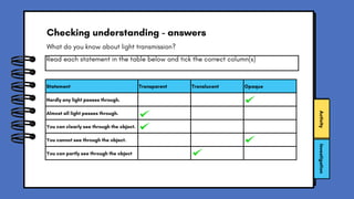 Translucent, Transparent or Opaque Lesson Presentation in Colourful ...