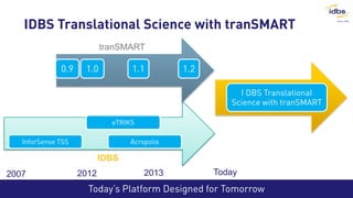 Bio-IT 2014: 'Capturing Value from Collaborative Research with the IDBS ...