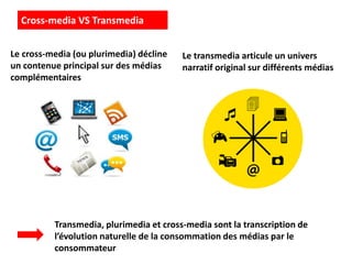 Le cross-media (ou plurimedia) décline
un contenue principal sur des médias
complémentaires
Le transmedia articule un univers
narratif original sur différents médias
Cross-media VS Transmedia
Transmedia, plurimedia et cross-media sont la transcription de
l’évolution naturelle de la consommation des médias par le
consommateur
 