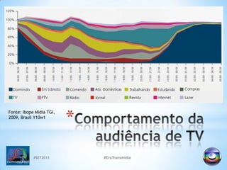 #SET2011#EraTransmidiaComportamento da audiência de TVFonte: Ibope Mídia TGI, 2009, Brasil Y10w1