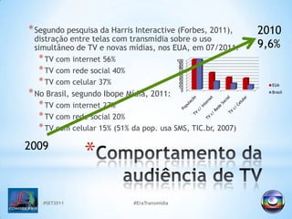 Comportamento da audiência de TVSegundo pesquisa da Harris Interactive (Forbes, 2011), distração entre telas com transmídia sobre o uso simultâneo de TV e novas mídias, nos EUA, em 07/2011:TV com internet 56%TV com rede social 40%TV com celular 37%No Brasil, segundo Ibope Mídia, 2011:TV com internet 27%TV com rede social 20%TV com celular 15% (51% da pop. usa SMS, TIC.br, 2007)#SET2011#EraTransmidia20109,6%2009