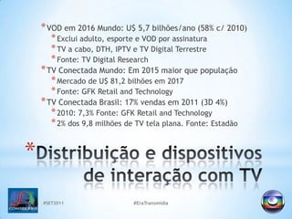 VOD em 2016 Mundo: U$ 5,7 bilhões/ano (58% c/ 2010)Exclui adulto, esporte e VOD por assinaturaTV a cabo, DTH, IPTV e TV Digital TerrestreFonte: TV Digital ResearchTV Conectada Mundo: Em 2015 maior que populaçãoMercado de U$ 81,2 bilhões em 2017Fonte: GFK RetailandTechnologyTV Conectada Brasil: 17% vendas em 2011 (3D 4%)2010: 7,3% Fonte: GFK RetailandTechnology2% dos 9,8 milhões de TV tela plana. Fonte: Estadão#SET2011#EraTransmidiaDistribuição e dispositivos de interação com TV