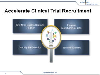 Impacting Human Health
Accelerate Clinical Trial Recruitment
TransMed Systems, Inc.
1
Find More Qualified Patients
... Faster
Simplify Site Selection
Increase
Patient Accrual Rates
Win More Studies
 