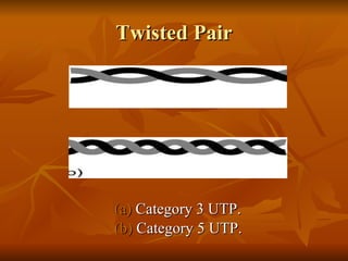 Twisted Pair (a)  Category 3 UTP. (b)  Category 5 UTP. 