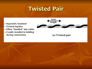 Twisted Pair 