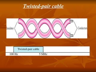 Twisted-pair cable 