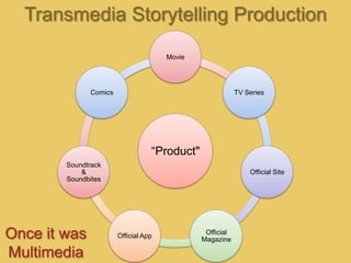 Transmedia Storytelling Production
                                      Movie




              Comics                   ...