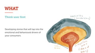 Think user ﬁrst
Developing stories that will tap into the
emotional and behavioural drivers of
your consumers.
WHAT
 