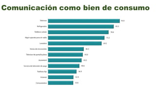 Comunicación como bien de consumo
 