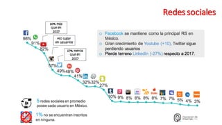 Redes sociales
 