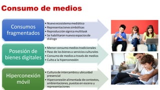 Consumo de medios
• Nuevoecosistemamediático
• Representacionessimbólicas
• Reproducciónsígnicamultitask
• Se habilitaronnuevosespaciosde
diálogo
Consumos
fragmentados
• Menor consumomedios tradicionales
• Paso de los bienes a servicios culturales
• Consumode medios a través de medios
• Cultoa la hiperconexión
Posesión de
bienes digitales
• Culturade intercambioy ubicuidad
presencial
• Hiperconexiónalimentada decontextos,
ambientaciones,puestasen escena y
representaciones
Hiperconexión
móvil
 