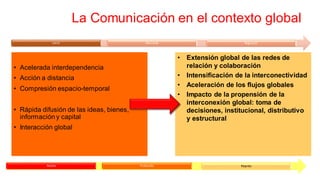 • Extensión global de las redes de
relación y colaboración
• Intensificación de la interconectividad
• Aceleración de los flujos globales
• Impacto de la propensión de la
interconexión global: toma de
decisiones, institucional, distributivo
y estructural
La Comunicación en el contexto global
Local Nacional Regional
• Acelerada interdependencia
• Acción a distancia
• Compresión espacio-temporal
• Rápida difusión de las ideas, bienes,
información y capital
• Interacción global
Ancho Profundo Rápido
 