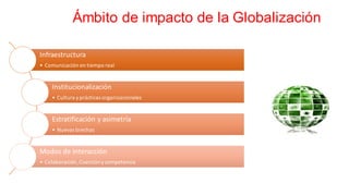 Ámbito de impacto de la Globalización
Infraestructura
• Comunicación en tiempo real
Institucionalización
• Cultura yprácticas organizacionales
Estratificación y asimetría
• Nuevas brechas
Modos de interacción
• Colaboración,Coerciónycompetencia
 