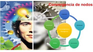 Convergencia de nodos
Convergencia vs
Divergencia
Producción
Distribución
ComercializaciónArchivo
Concentración
 
