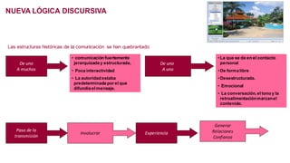 NUEVA LÓGICA DISCURSIVA
Las estructuras históricas de la comunicación se han quebrantado
De uno
A muchos
De uno
A uno
• comunicación fuertemente
jerarquizada y estructurada,
• Poca interactividad
• La autoridad estaba
predeterminada por el que
difundía el mensaje.
• La que se da en el contacto
personal
• De forma libre
• Desestructurada.
• Emocional
• La conversación, el tono y la
retroalimentaciónmarcanel
contenido.
Paso de la
transmisión
Involucrar Experiencia
Generar
Relaciones
Confianza
 