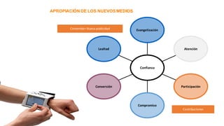 APROPIACIÓN DE LOS NUEVOS MEDIOS
Lealtad
Conversión
Compromiso
Participación
Atención
Evangelización
Confianza
Contenido= Nueva publicidad
Contribuciones
 