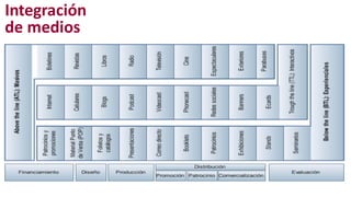 Integración
de medios
 