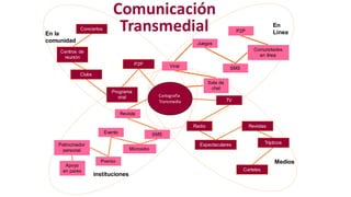 Programa
viral
Sala de
chat
Viral
Juegos
SMS
Comunidades
en línea
P2P
Revista
SMS
Micrositio
Evento
Premio
Patrocinador
personal
Apoyo
en pares
Cartografía
Transmedia
instituciones
En
Línea
TV
Radio
Espectaculares
Revistas
Trípticos
Carteles
P2P
Clubs
Centros de
reunión
Conciertos
Medios
En la
comunidad
Comunicación
Transmedial
 