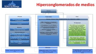 Hiperconglomerados de medios
 
