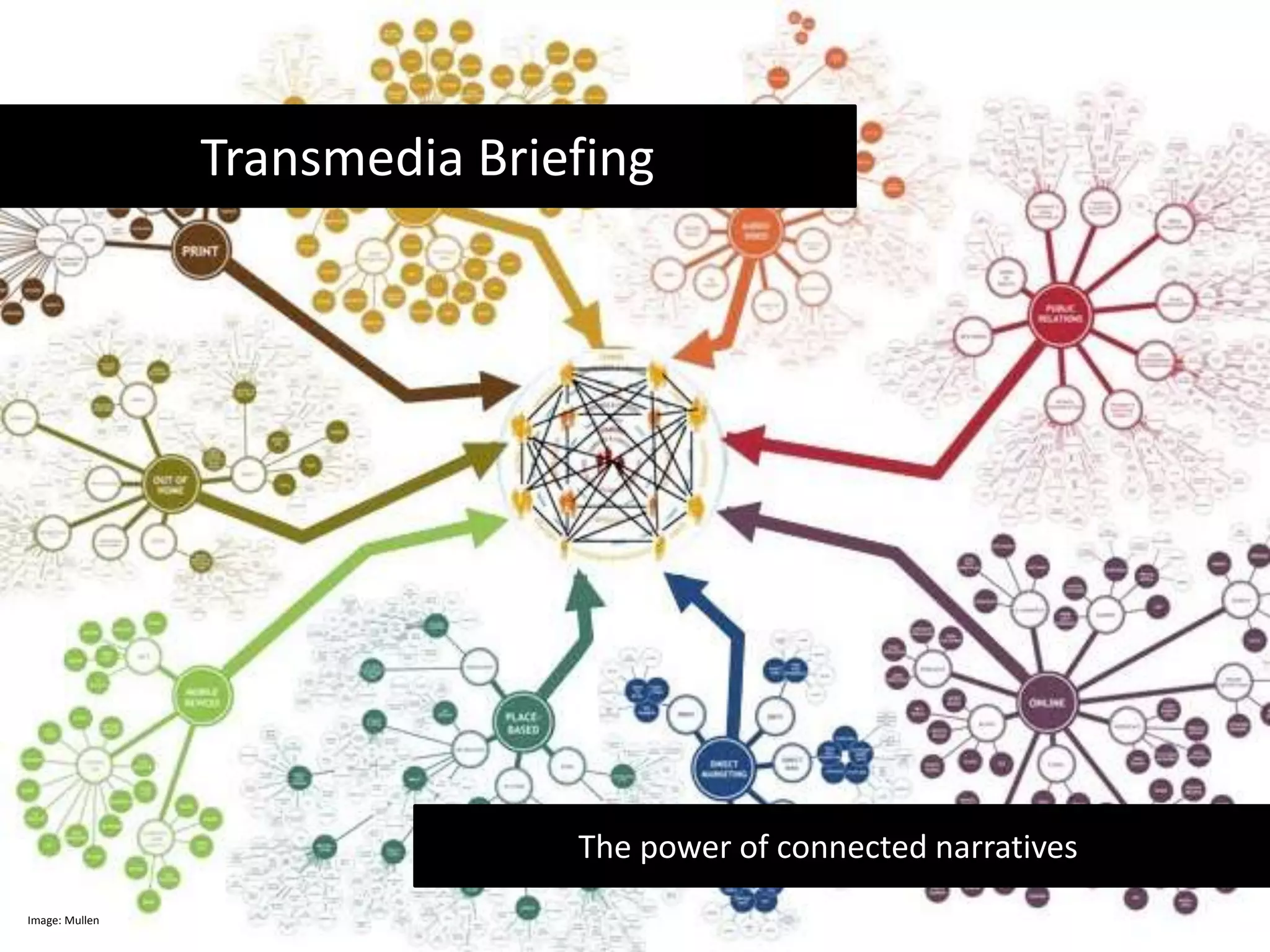 Transmedia Briefing                   The power of connected narrativesImage: Mullen