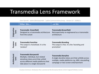 Transmedia Lens FrameworkSteve Sponder:  twitter @stevesponder  - Lawton Communications Group  - Version 3.0  - 10/06/11Creative Commons: Attribution-Non-commercial-No Derivative Works 2.0 UK: England & Wales License