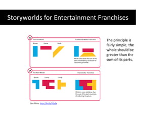 Storyworlds for Entertainment FranchisesThe principle is fairly simple, the whole should be greater than the sum of its parts.Zen Films: http://bit.ly/YDsSv