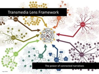 Transmedia Lens Framework                    The power of connected narratives Image: Mullen 