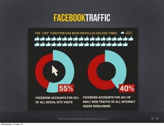 facebooktraffic




                          http://visual.ly/facebook-vs-google-plus-features
Wednesday, 13 June, 12
 