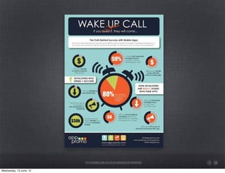 http://mashable.com/2012/05/02/successful-app-infographic/


Wednesday, 13 June, 12
 