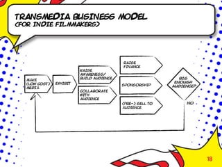 TRANSMEDIA BUSINESS MODEL
(FOR INDIE FILMMAKERS)




                            18
 