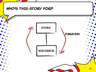 Who’s this story for?




                        ITERATION




                                    25
 