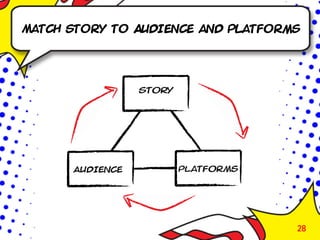 Match Story to Audience and Platforms




                                    28
 