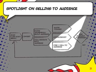 Spotlight on selling to audience




                                   31
 