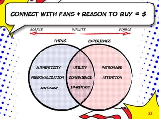 Connect with fans + reason to buy = $




                                        33
 
