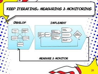 KEEP ITERATING, MEASURING & MONITORING



   DEVELOP          IMPLEMENT




              MEASURE & MONITOR



                                     39
 