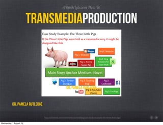 AThinkLab.com How To


                          Transmediaproduction



                                                 ...
