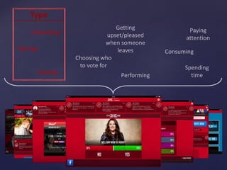 Viewing
Sharing
Interacting
Performing
Choosing who
to vote for
Getting
upset/pleased
when someone
leaves Consuming
Paying
attention
Spending
time
Type
 