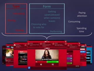 Viewing
Sharing
Interacting
Performing
Choosing who
to vote for
Getting
upset/pleased
when someone
leaves Consuming
Paying
attention
Spending
time
Type Form
 
